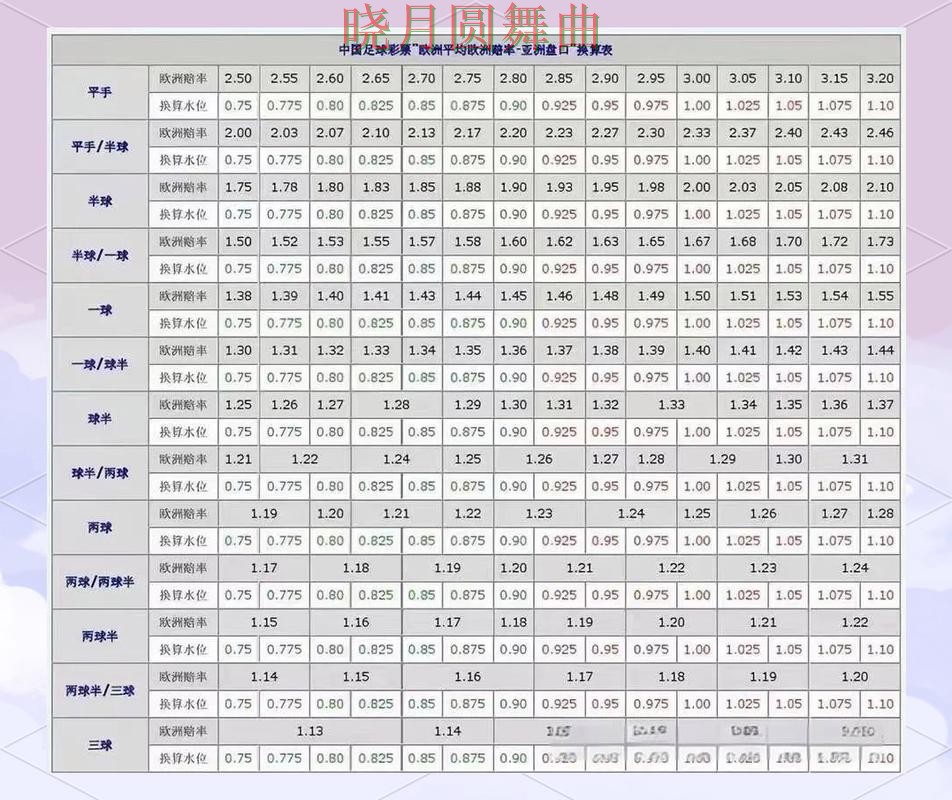 世界杯买球网站盘口分析方法大全全攻略